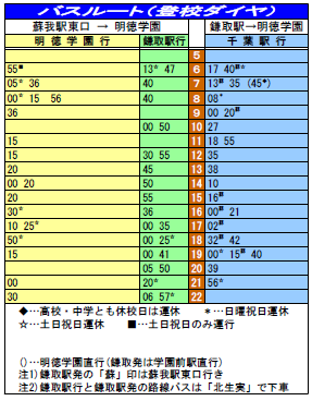 小湊 バス 時刻 表