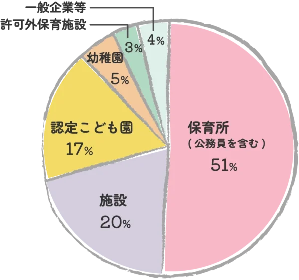 就職決定率